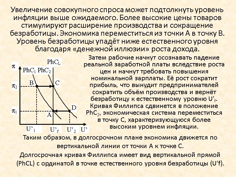 Увеличение совокупного спроса может подтолкнуть уровень инфляции выше ожидаемого. Более высокие цены товаров стимулируют Увеличение совокупного спроса может подтолкнуть уровень инфляции выше ожидаемого. Более высокие цены товаров стимулируют